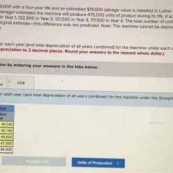 A machine costing $257 500