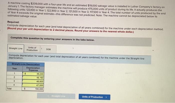 A machine costing 7 500