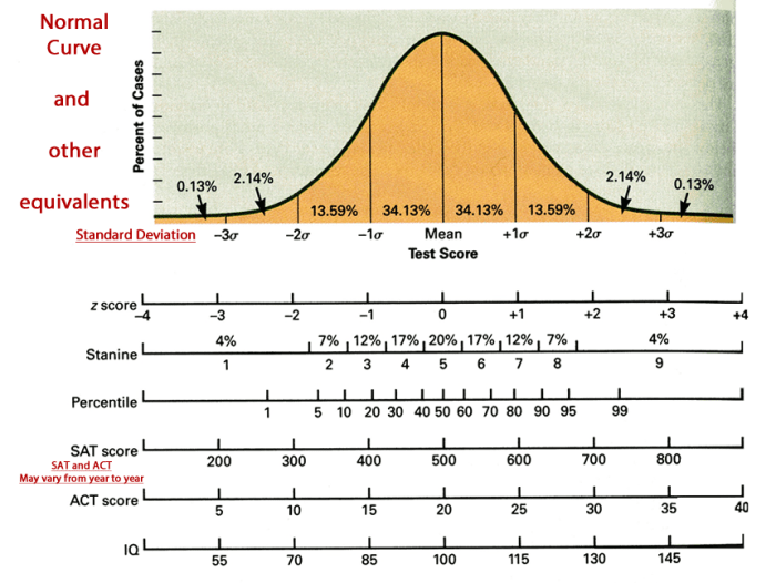 Test math iowa alpine score district 2005 results school investigations menu