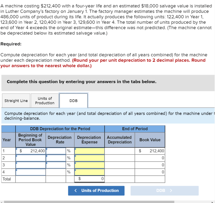 Solved costing answer problem