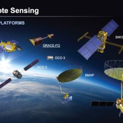 Sensing irrigation graphical amounts estimate exploiting