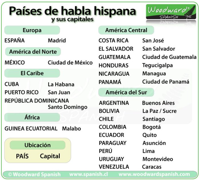 Spanish speaking countries and capitals quiz in spanish