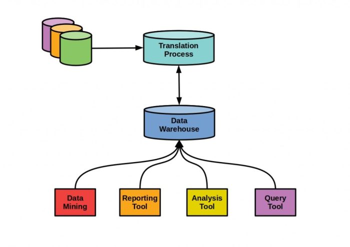 Database systems introduction to databases and data warehouses edition 2.0