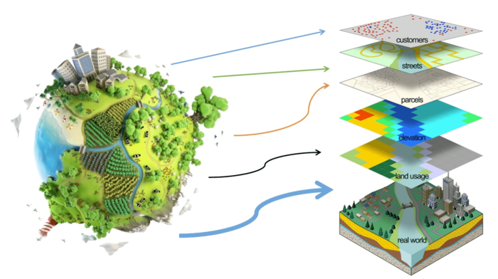 How can remote sensing help alleviate soil loss